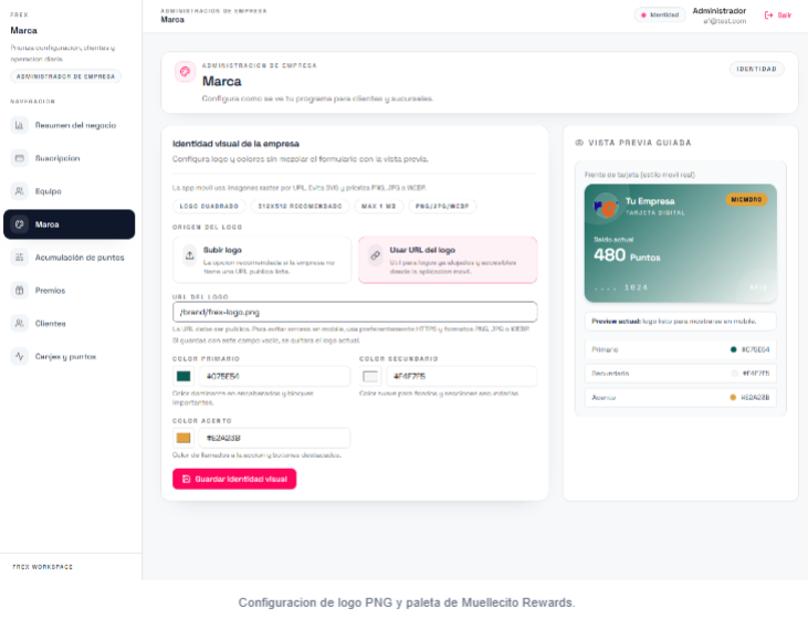 Dashboard de Métricas del SaaS